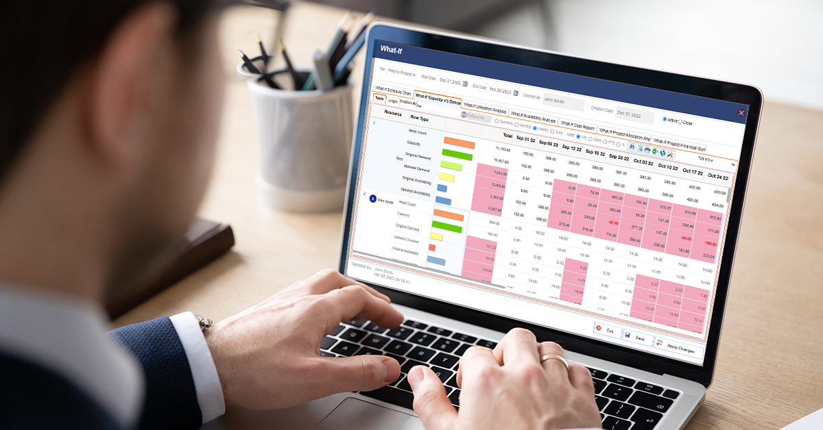 Project Management Risk Budget Resources 7 Effective Ways to Reduce Resource Risks in Project Management – BizWitty